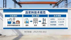 工布江达本地工厂讲解：说一遍公路压浆料和铁路压浆料的区别