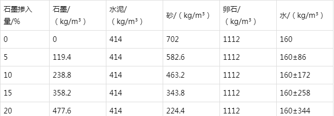 工布江达防静电水泥砂浆怎么做(附配比及施工方法)
